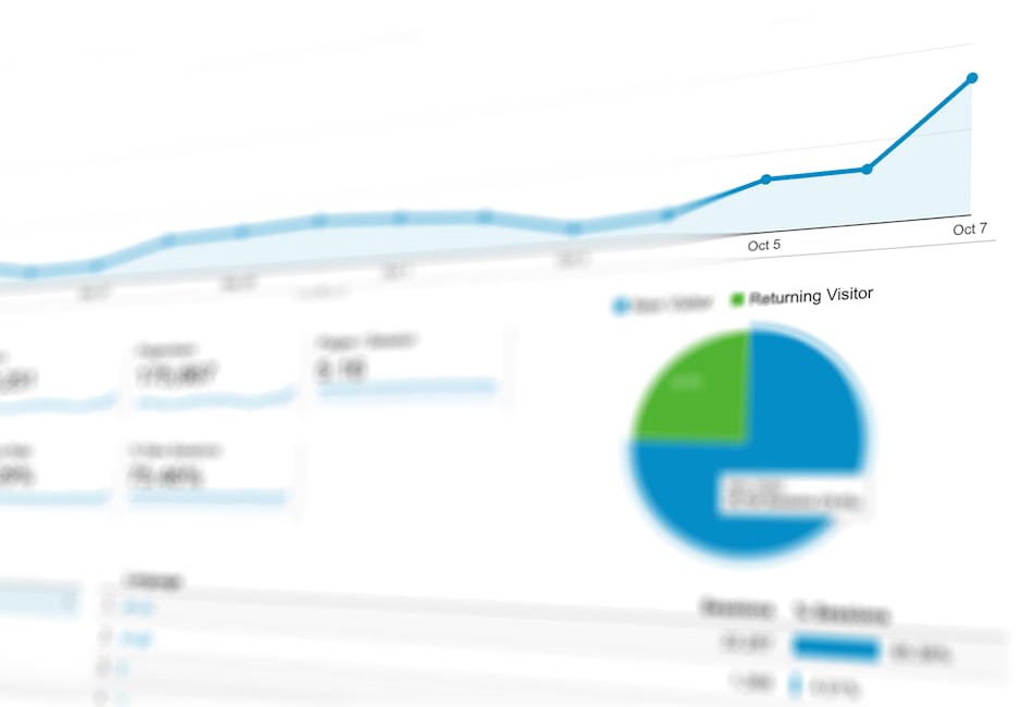 kpi dashboard open source software